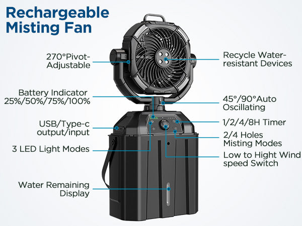 Portable Misting Fan with 25000mAh Reverse Charging & Remote Control, Auto-Oscillating LED Outdoor Cooling Fan, Stepless Speed, Waterproof Design for Camping, Patio, Pets, Garden Use (Black)